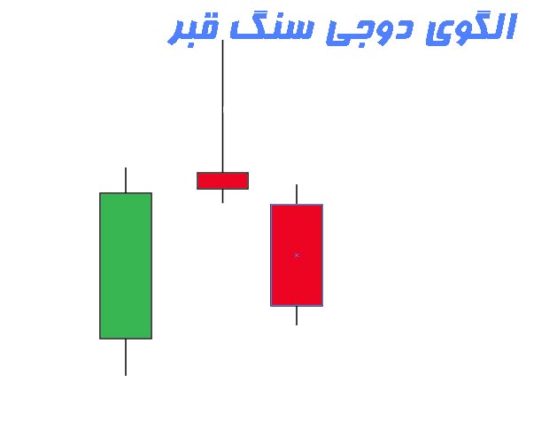 دوجی سنگ قبر