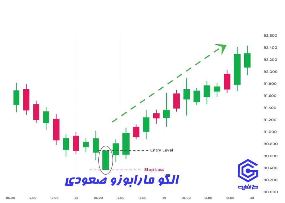 الگوی ماربوزو