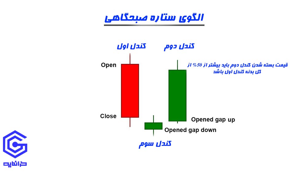 لگوی ستاره صبحگاهی